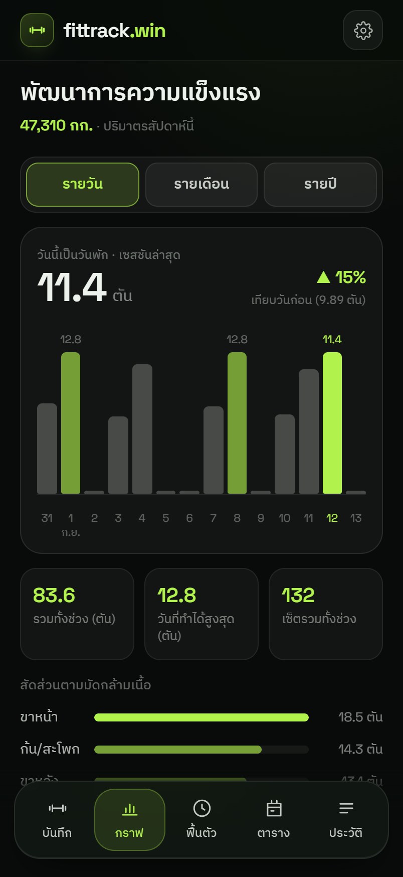 หน้ากราฟพัฒนาการความแข็งแรง
